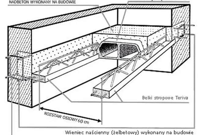 Strop Teriva – co to jest? Definicja, budowa i zastosowanie w budownictwie