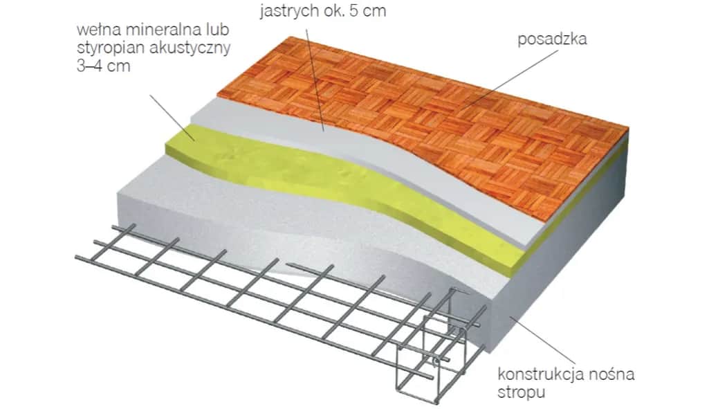 Jak skutecznie wyrównać strop pod styropian? Metody i porady dla każdego