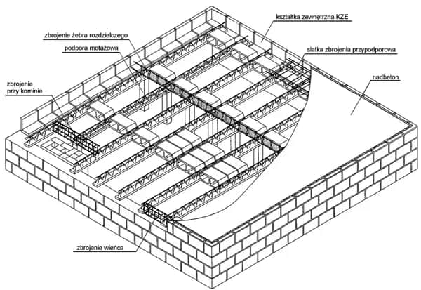 Jaką grubość stropu wybrać, aby uniknąć problemów konstrukcyjnych?