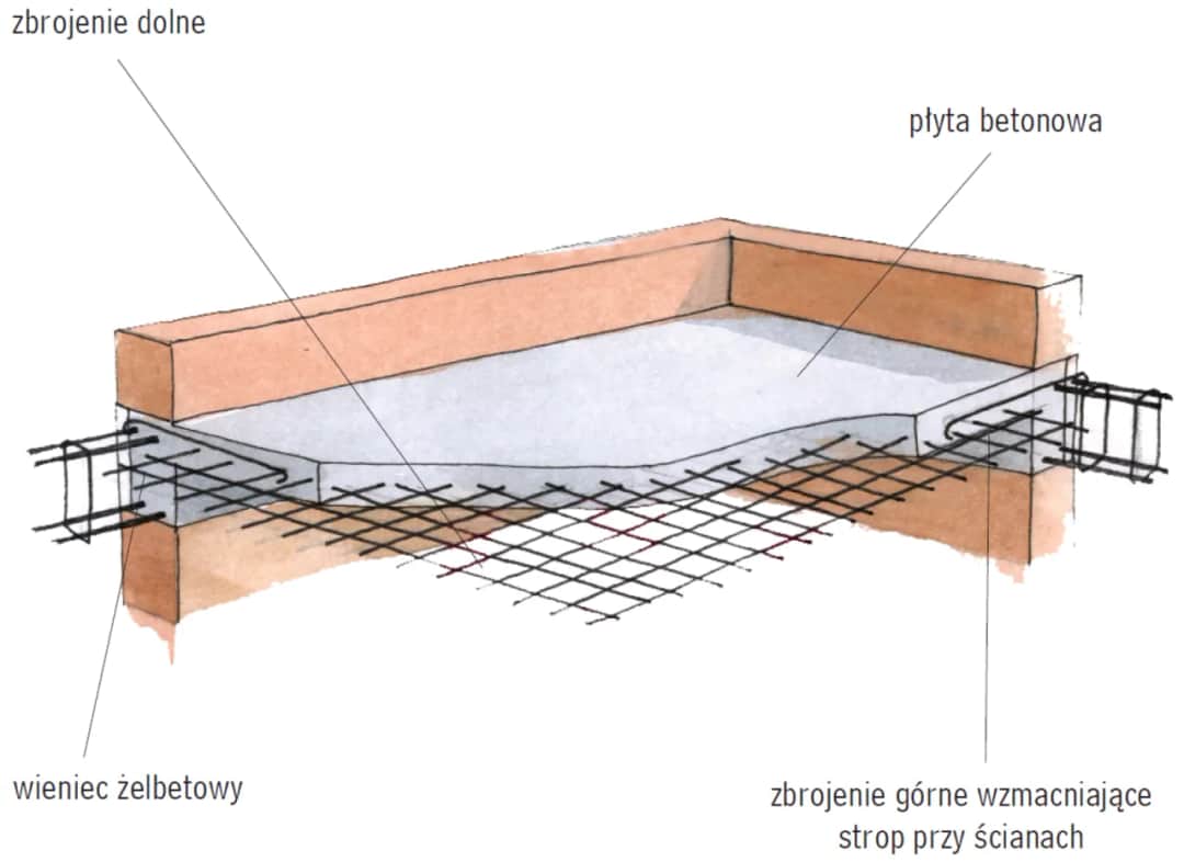 Jak zrobić strop? Kluczowe etapy budowy i wybór najlepszego rozwiązania