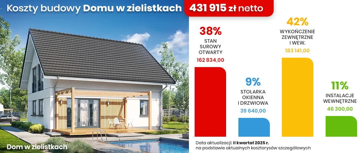 Ile kosztuje elewacja domu? Realne ceny 2024/2025