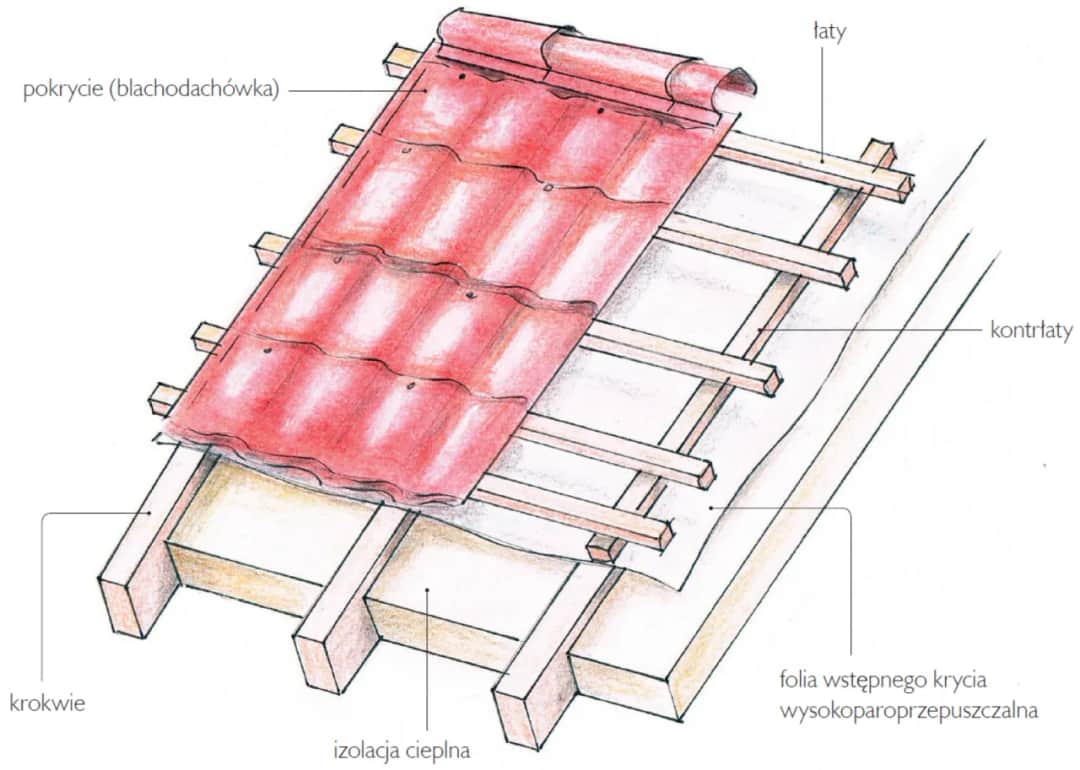 Jak narysować dachówkę: proste kroki i techniki dla każdego artysty
