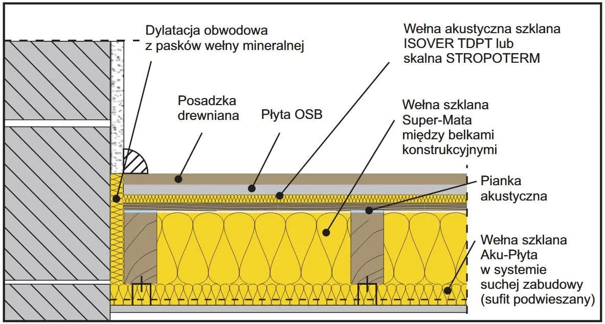 Jak ocieplić strop betonowy od spodu i zaoszczędzić na ogrzewaniu