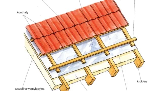 Jaka więźba pod dachówkę: kluczowe typy i ich właściwości dla bezpieczeństwa