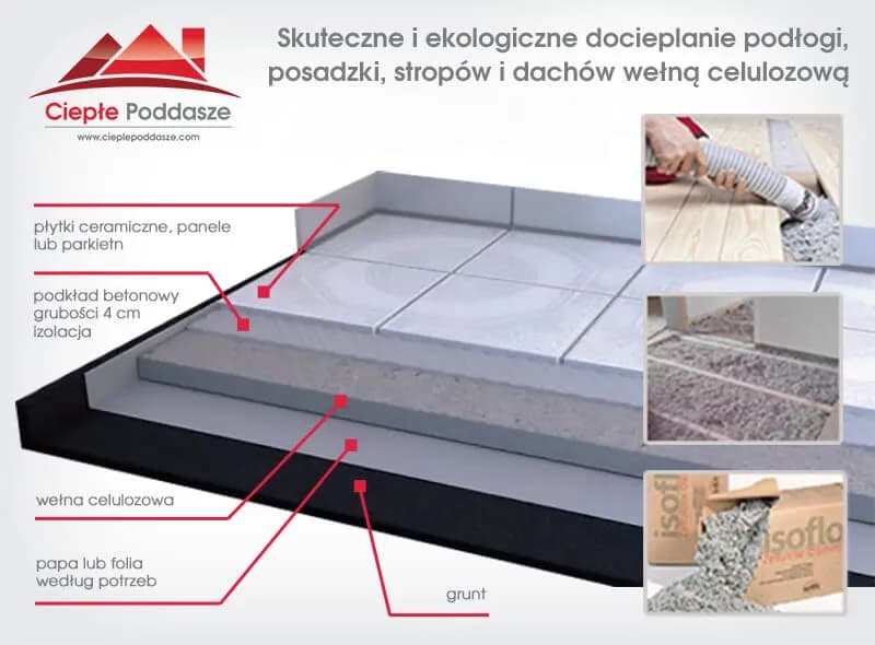 Jak skutecznie ocieplić podłogę na strychu: najlepsze materiały i metody