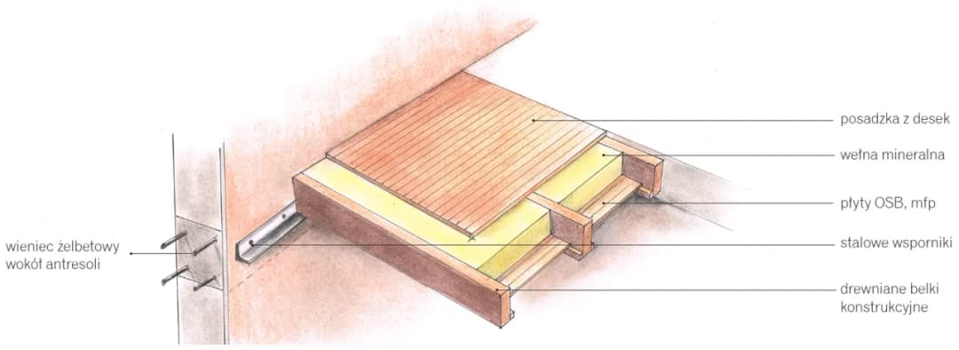 Jak zabudować otwór w stropie - krok po kroku i unikaj najczęstszych błędów